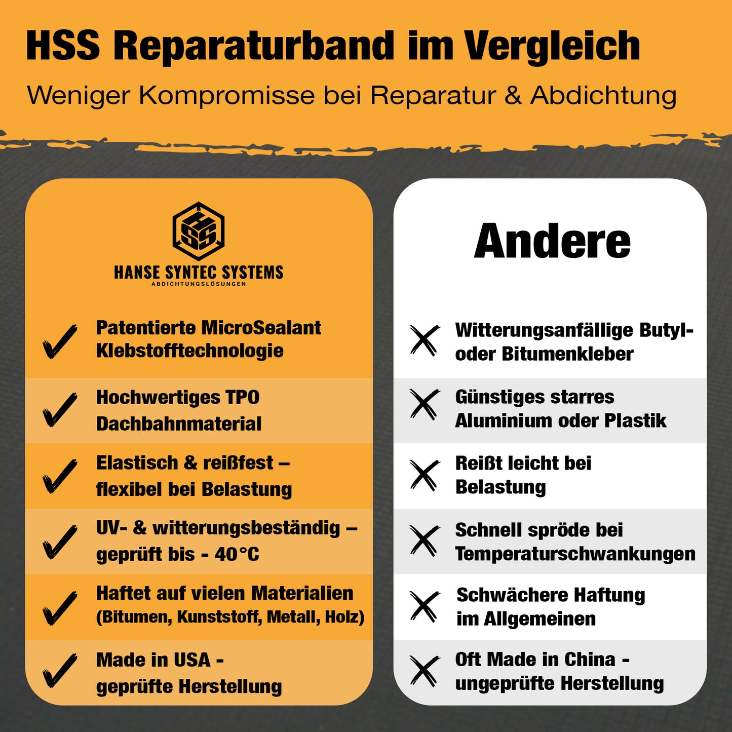 Dakreparatietape met MicroSealant®