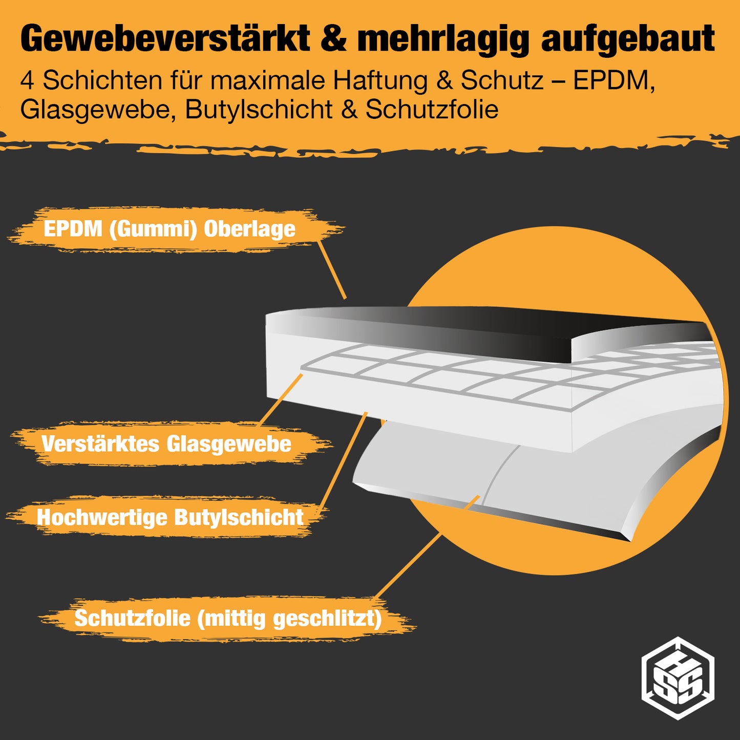 EPDM Fenster- & Fassadenstreifen selbstklebend (Butyl)