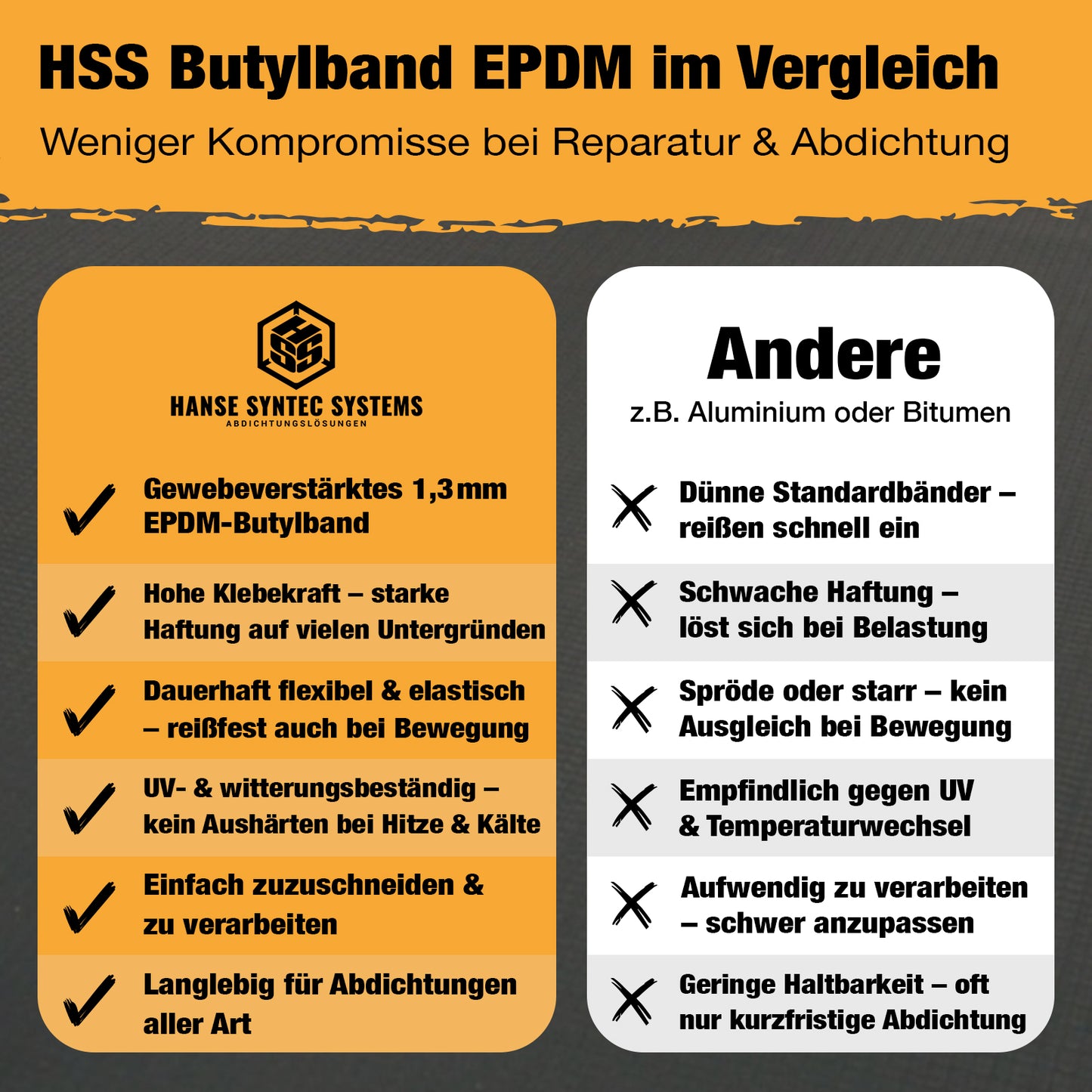 EPDM Fenster- & Fassadenstreifen selbstklebend (Butyl)