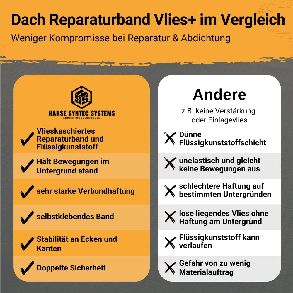 Dach Reparaturband Vlies+
