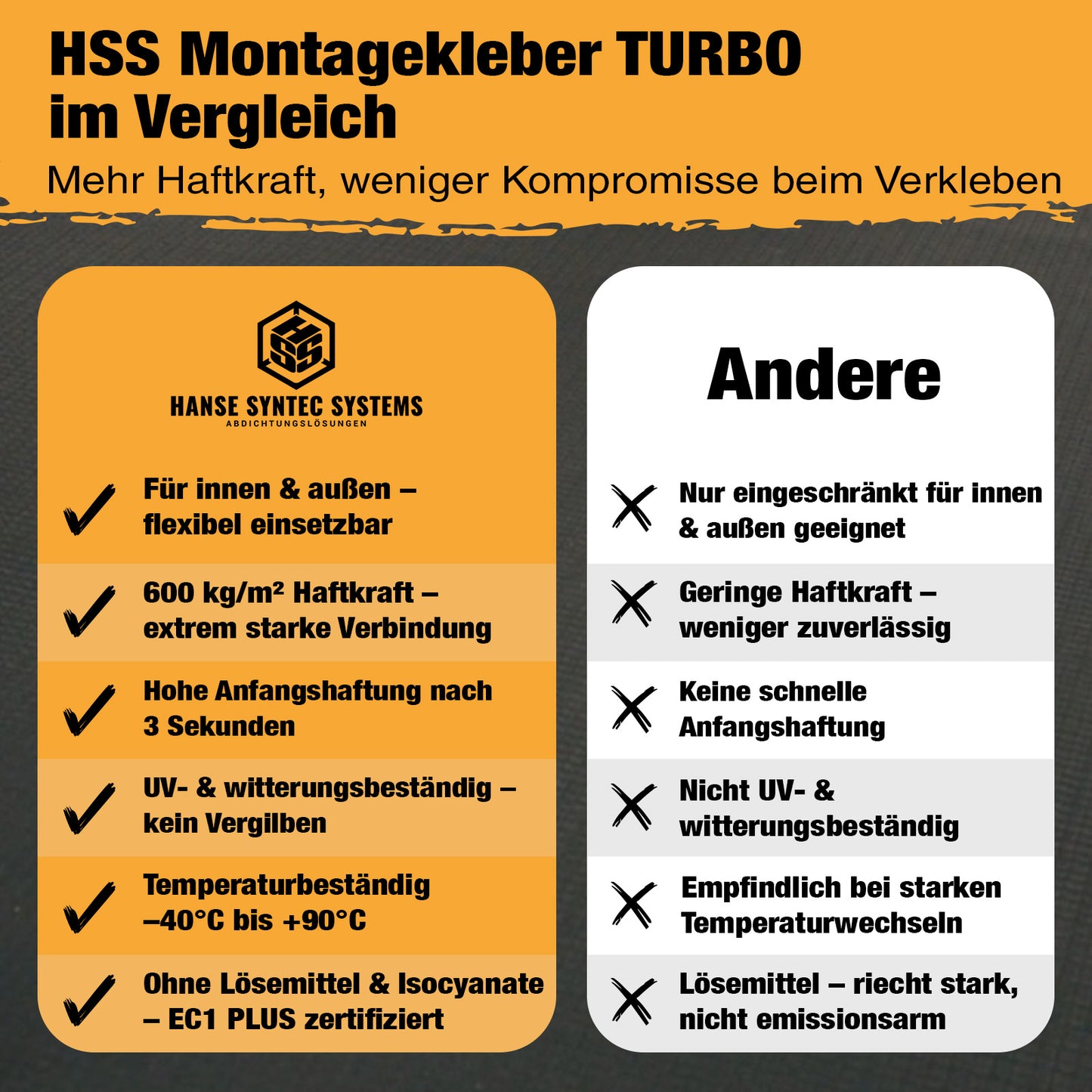 HIGH TACK Montagekleber TURBO