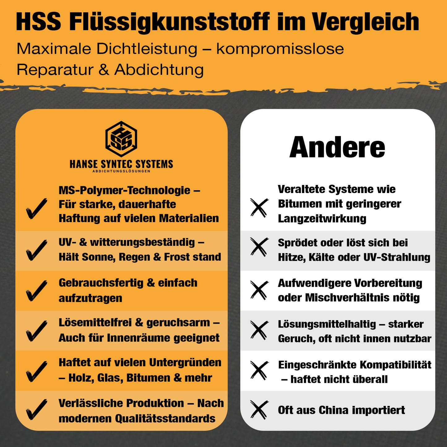 Flüssigkunststoff SET