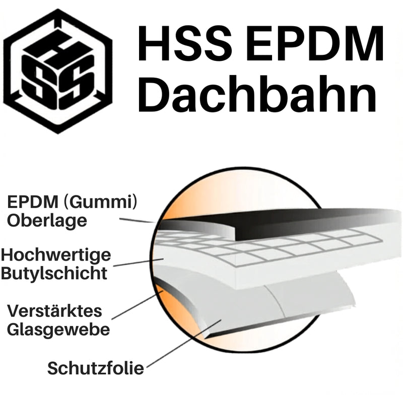 Neue Technologie